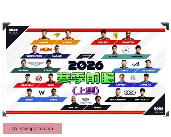 F1新赛季前瞻：顶尖车队阵容变化与新技术革新引发关注