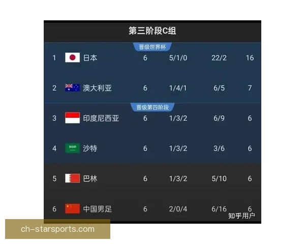 中国足球队全新阵容亮相备战世界杯预选赛 期待突破历史性成绩