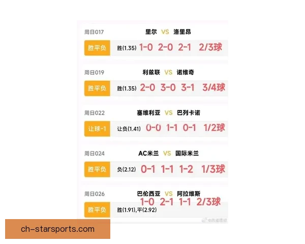 欧洲足球最新战报：豪门激战不断积分榜形势引关注